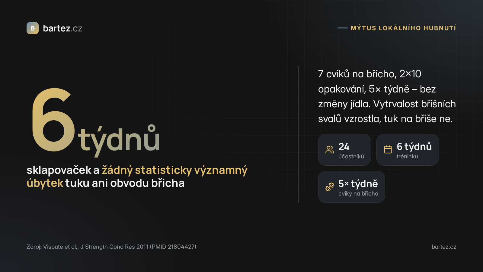 Studie: 6 týdnů cviků na břicho bez úbytku břišního tuku