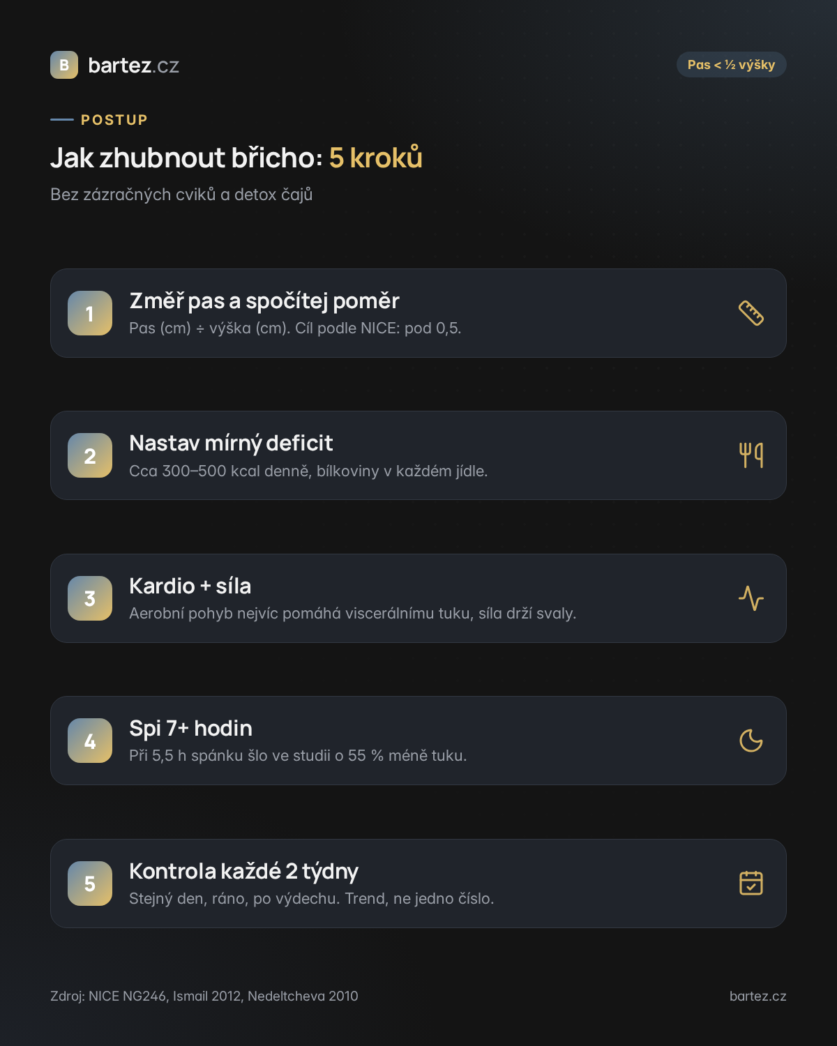Pět kroků, jak zhubnout břicho