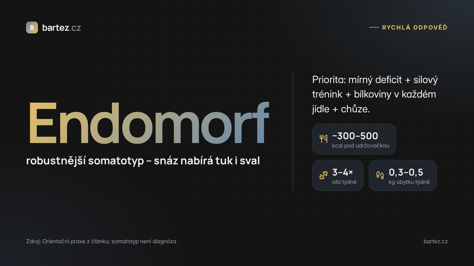 Endomorf v kostce: deficit, silový trénink, tempo hubnutí