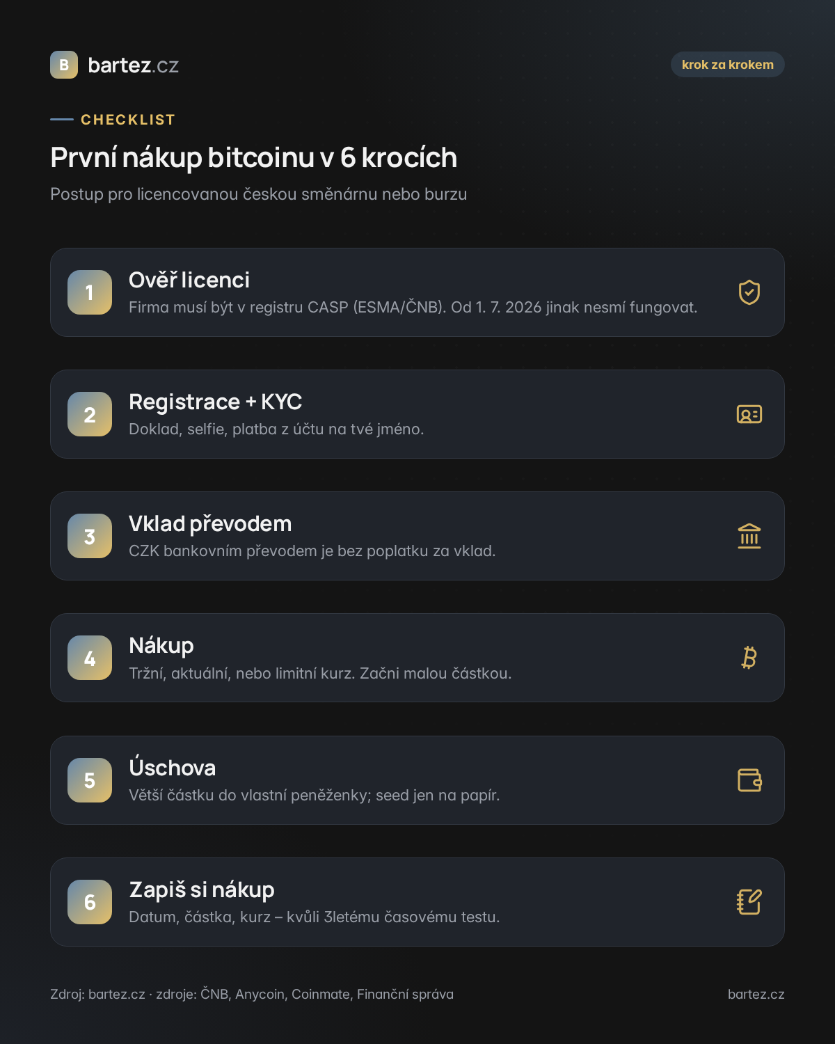 Checklist prvního nákupu bitcoinu v šesti krocích