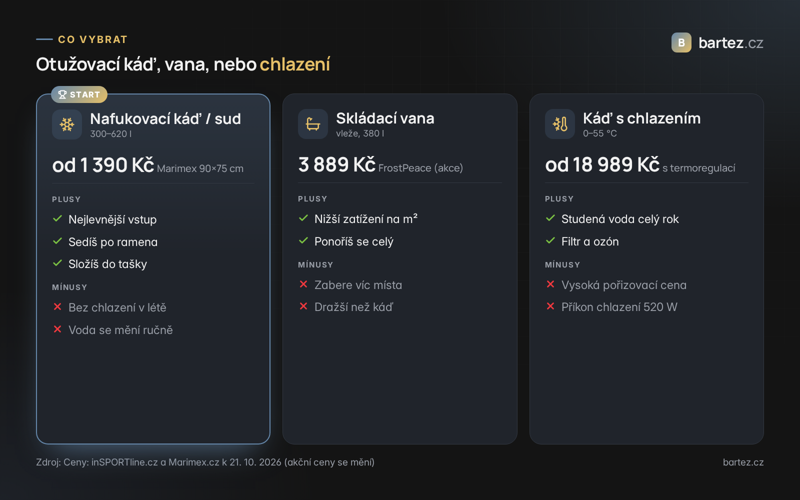 Srovnání nafukovací kádě, skládací vany a kádě s chlazením včetně cen