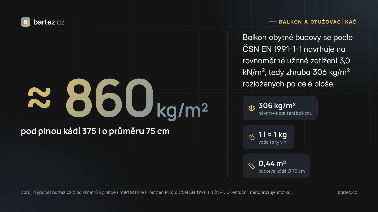 Plná otužovací káď 375 l o průměru 75 cm zatíží plochu zhruba 860 kg na metr čtvereční