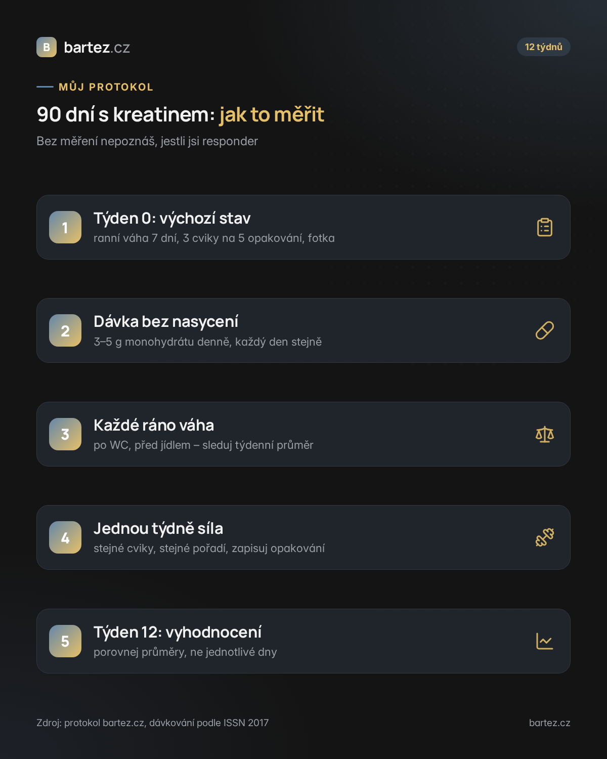 Pět kroků 90denního protokolu měření účinků kreatinu