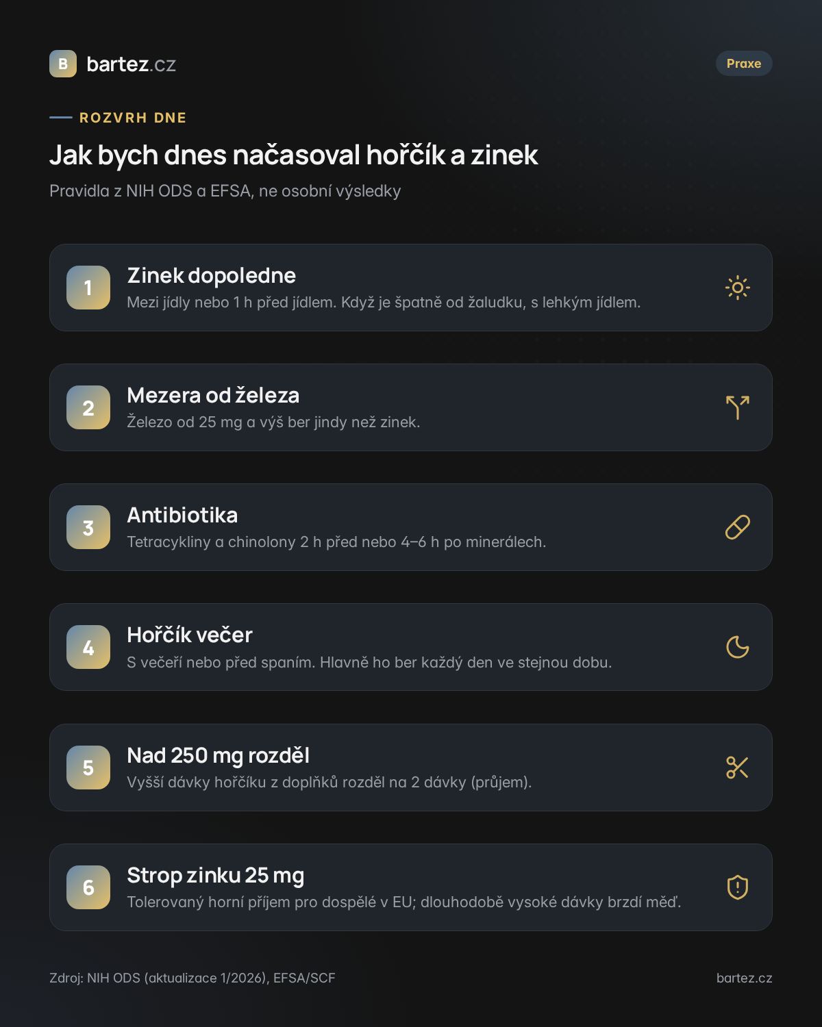 Rozvrh dne: kdy brát zinek a hořčík, mezery od železa a antibiotik