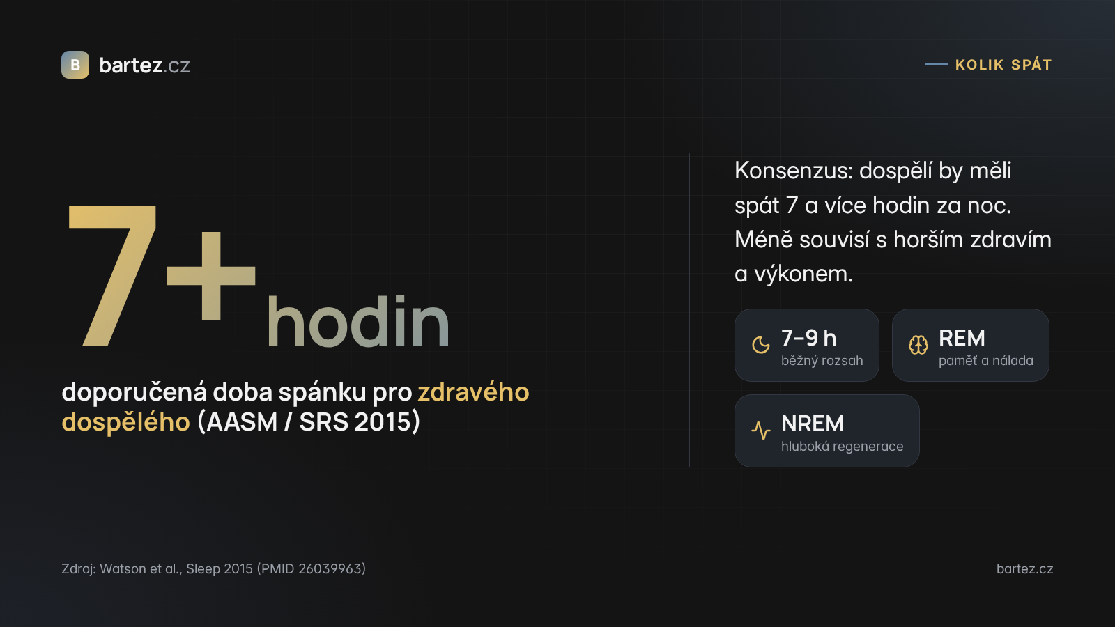 Doporučená délka spánku 7 a více hodin podle AASM