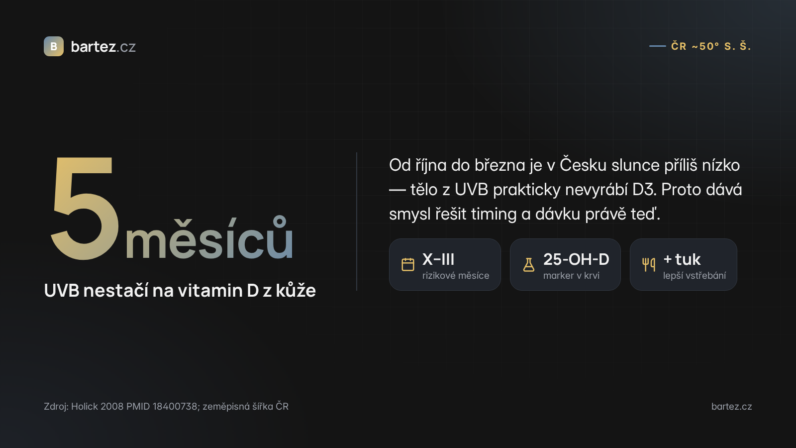 Pět měsíců bez dostatečné UVB výroby vitaminu D v ČR