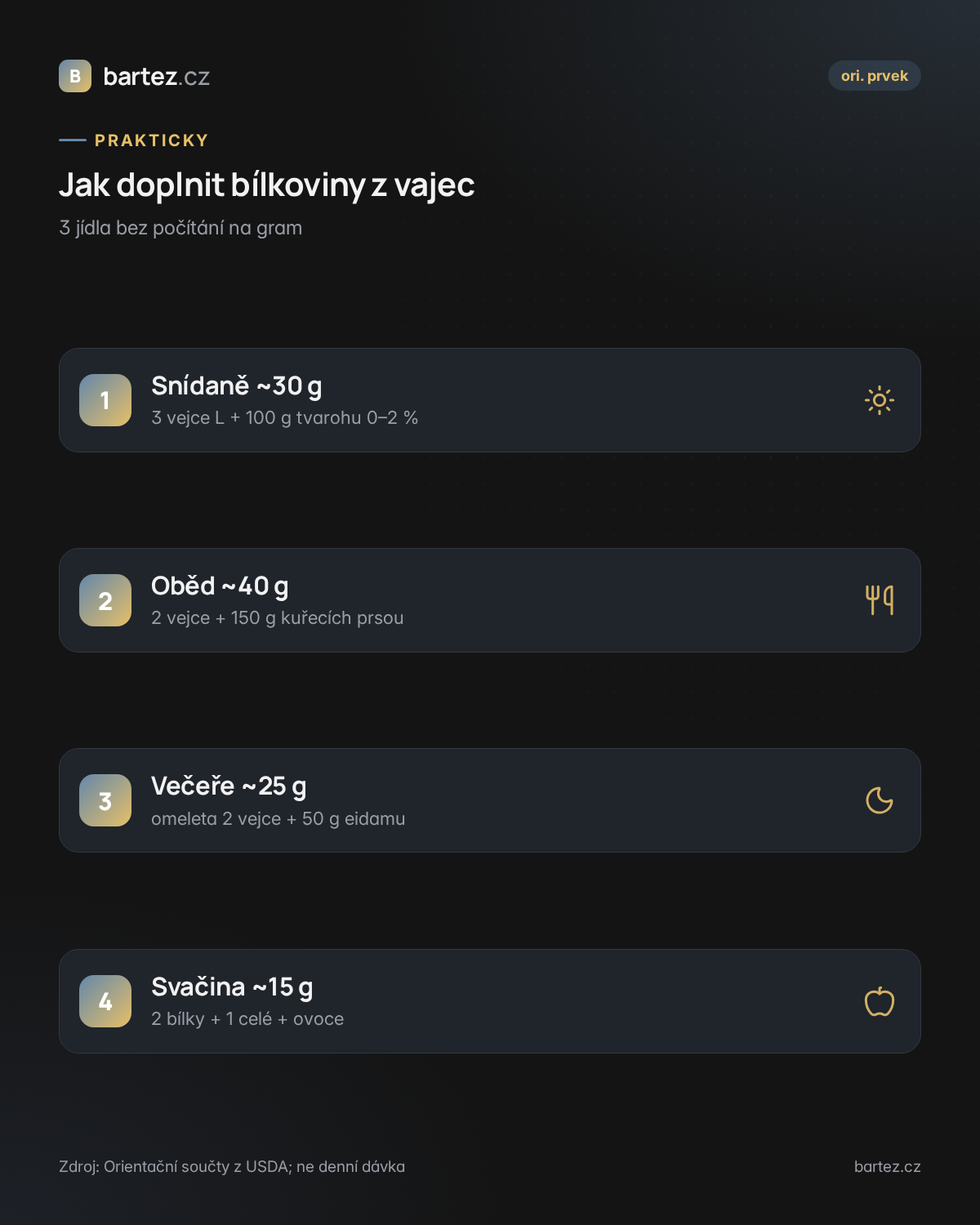 Čtyři jídla: jak doplnit bílkoviny z vajec